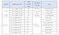 فرصت مجدد برای ثبت نام و ویرایش اطلاعات در آزمون ارشد علوم پزشکی ۱۴۰۵ تا ششم مهرماه